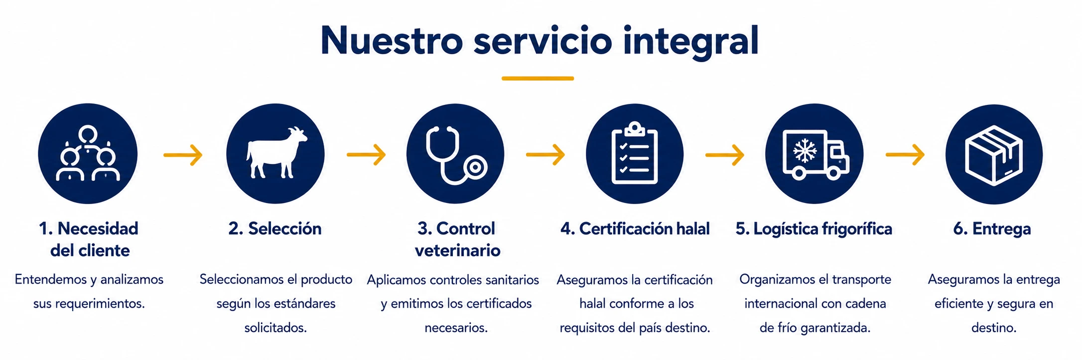 cir-despojo