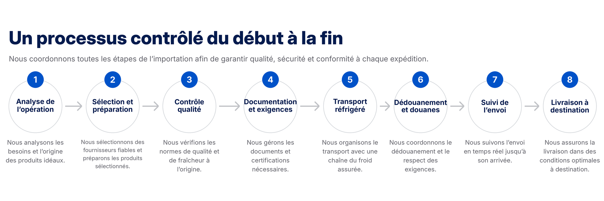 processus_controle_francais