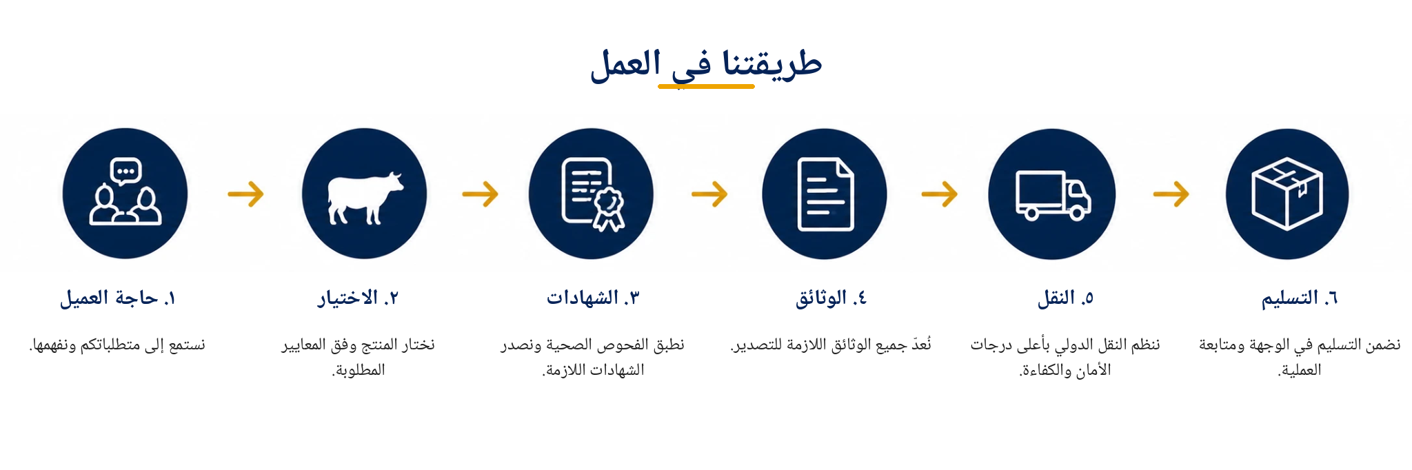 forma_de_trabajar_arabe