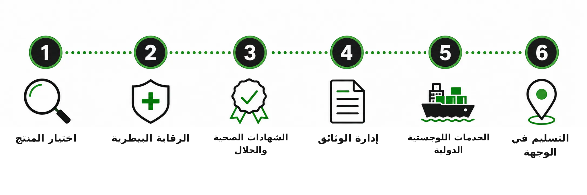proceso_servicio_arabe